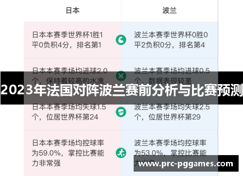2023年法国对阵波兰赛前分析与比赛预测