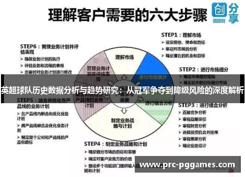 英超球队历史数据分析与趋势研究：从冠军争夺到降级风险的深度解析