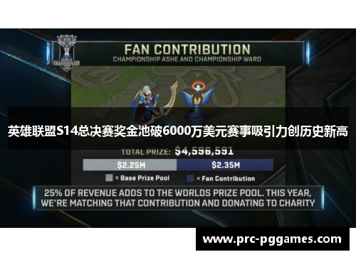 英雄联盟S14总决赛奖金池破6000万美元赛事吸引力创历史新高