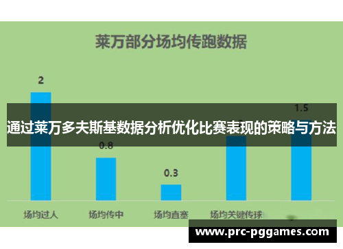 通过莱万多夫斯基数据分析优化比赛表现的策略与方法 通过莱万多夫斯基数据分析优化比赛表现的策略与方法