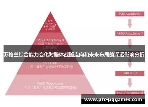 苏格兰综合能力变化对整体战略走向和未来布局的深远影响分析 苏格兰综合能力变化对整体战略走向和未来布局的深远影响分析