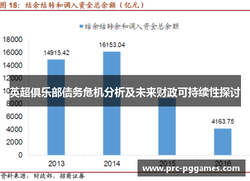 英超俱乐部债务危机分析及未来财政可持续性探讨