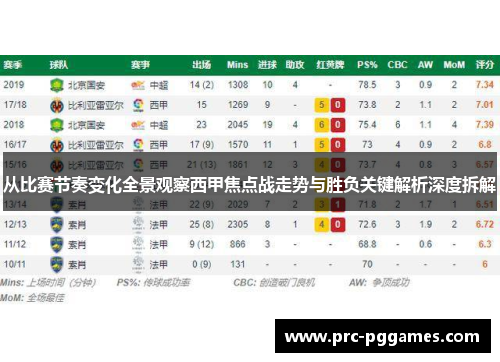 从比赛节奏变化全景观察西甲焦点战走势与胜负关键解析深度拆解 从比赛节奏变化全景观察西甲焦点战走势与胜负关键解析深度拆解