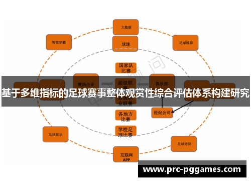 基于多维指标的足球赛事整体观赏性综合评估体系构建研究