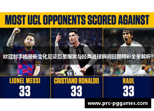 欧冠射手榜最新变化见证巨星爆发与经典进球瞬间回顾精彩全景解析 欧冠射手榜最新变化见证巨星爆发与经典进球瞬间回顾精彩全景解析