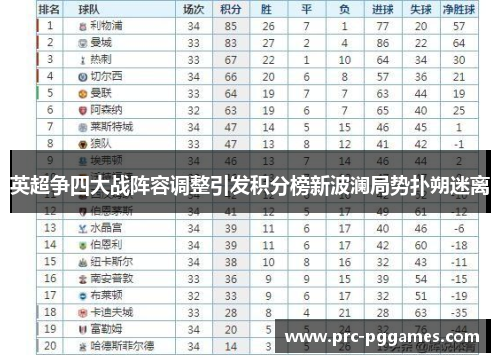 英超争四大战阵容调整引发积分榜新波澜局势扑朔迷离