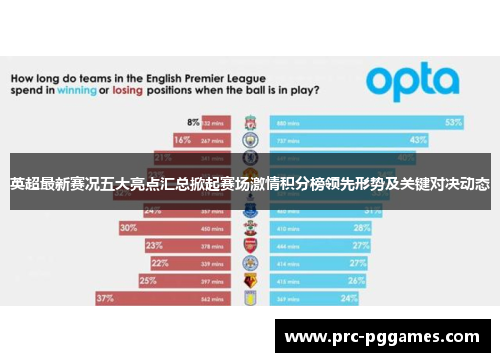 英超最新赛况五大亮点汇总掀起赛场激情积分榜领先形势及关键对决动态 英超最新赛况五大亮点汇总掀起赛场激情积分榜领先形势及关键对决动态
