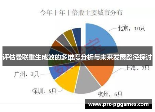 评估曼联重生成效的多维度分析与未来发展路径探讨 评估曼联重生成效的多维度分析与未来发展路径探讨