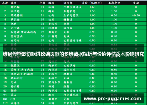 维尼修斯欧协联进攻端贡献的多维数据解析与价值评估战术影响研究 维尼修斯欧协联进攻端贡献的多维数据解析与价值评估战术影响研究