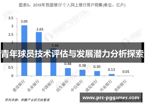 青年球员技术评估与发展潜力分析探索