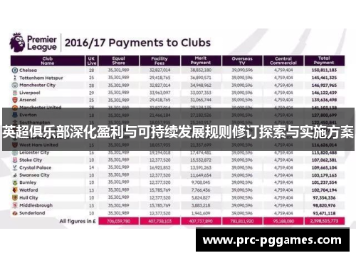 英超俱乐部深化盈利与可持续发展规则修订探索与实施方案 英超俱乐部深化盈利与可持续发展规则修订探索与实施方案