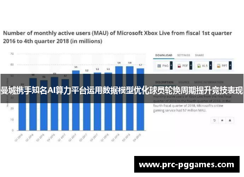 曼城携手知名AI算力平台运用数据模型优化球员轮换周期提升竞技表现